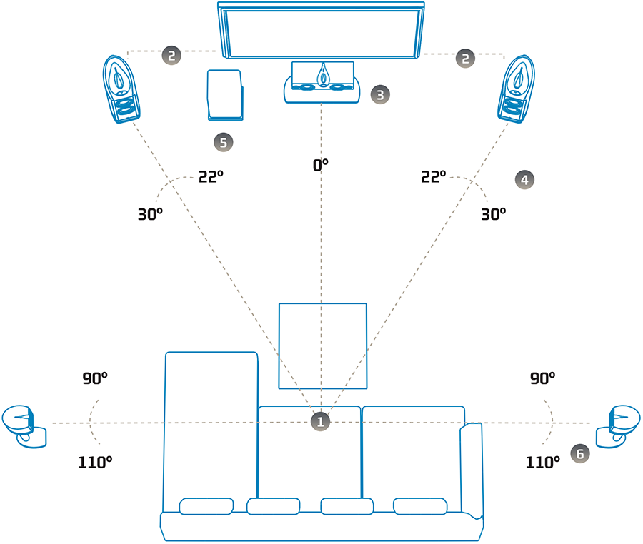 %title插图%num 影音普及|1.1 什么家庭影院?从5.1系统-7.1系统!