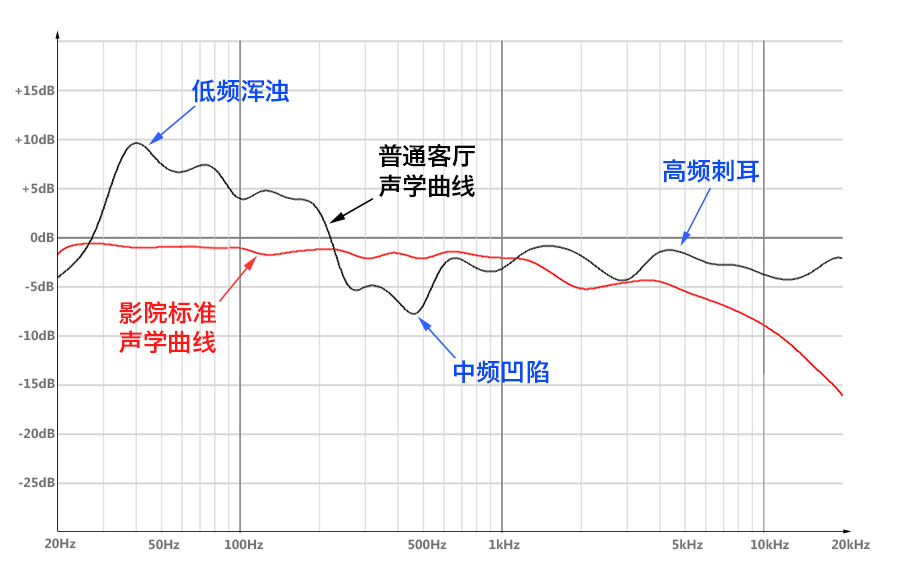 %title插图%num 影音普及|家庭影院VS电影院!!!