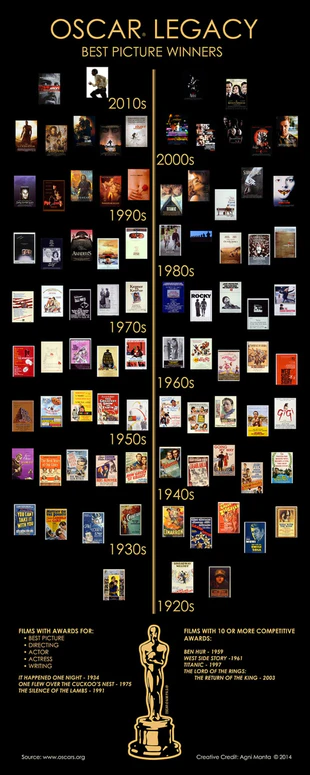 91免费在线观看一区极品蓝光收藏特辑：历届奥斯卡最佳影片1972-2023（近50年）